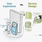 user experience یا طراحی تجربه کاربری