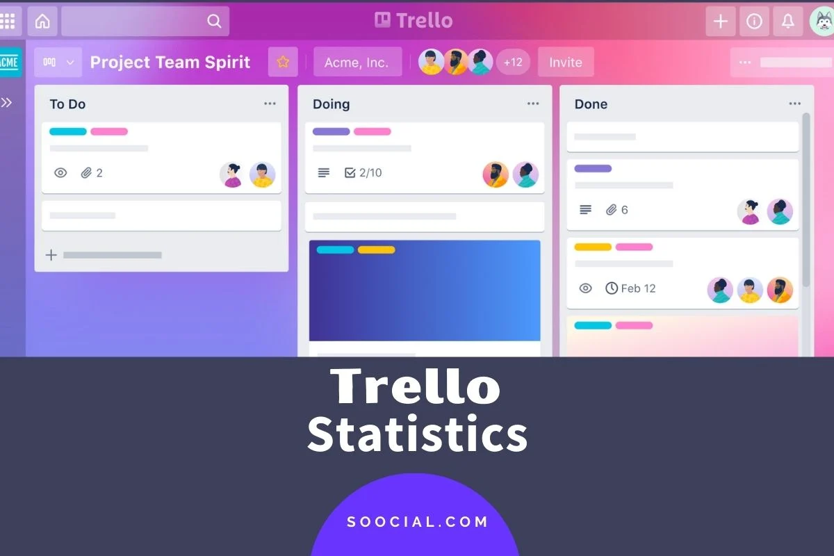Trello Statistics نرم افزار ترلو دیزاین کلاب