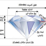facet-diamond1- طراحی جواهرات