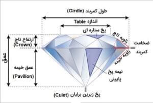 facet-diamond1- طراحی جواهرات