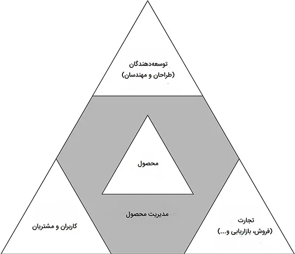 The Product Manager Role.jpg دیزاین کلاب
