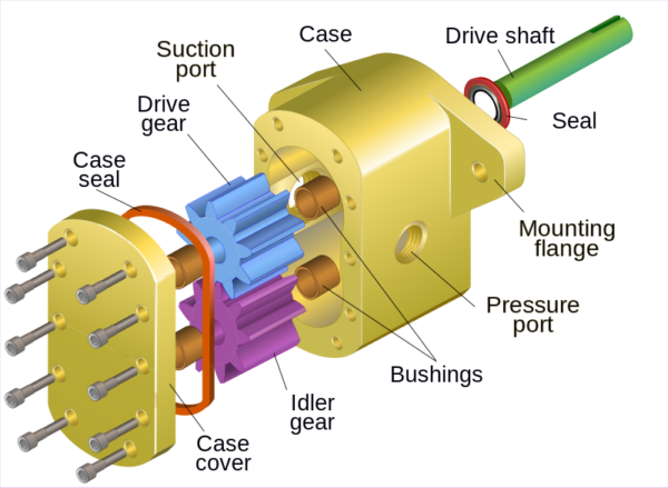 Gear pump exploded.svg باشگاه پرورش محصول tegory%