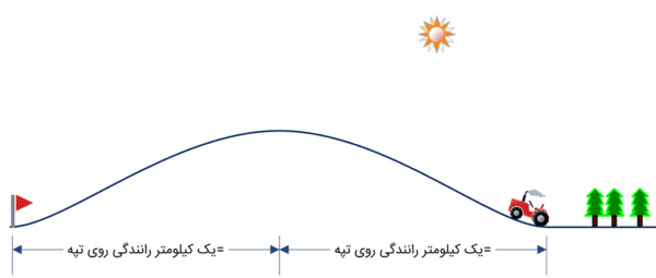 The Average Speed Teaser باشگاه پرورش محصول tegory%