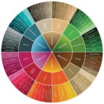 چرخه رنگ چیست و چطور از آن استفاده کنیم