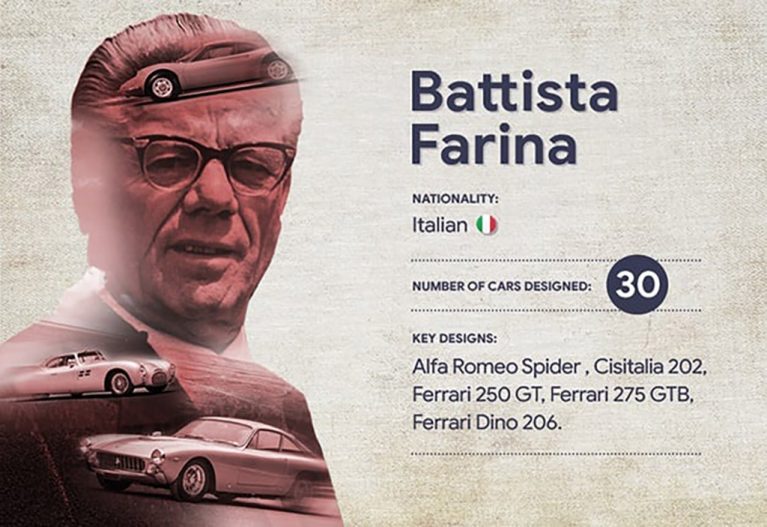 Battista Pinin Farina 1024 767x527 1 دیزاین کلاب