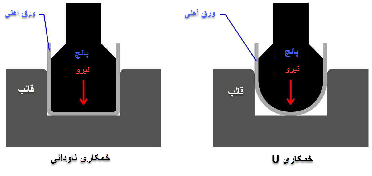 خمکاری فلزات