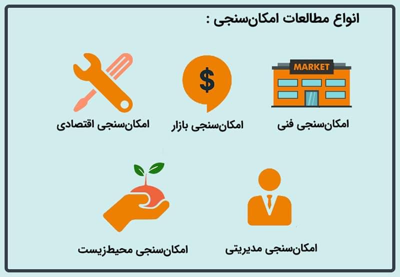 مطالعات امکان سنجی min دیزاین کلاب