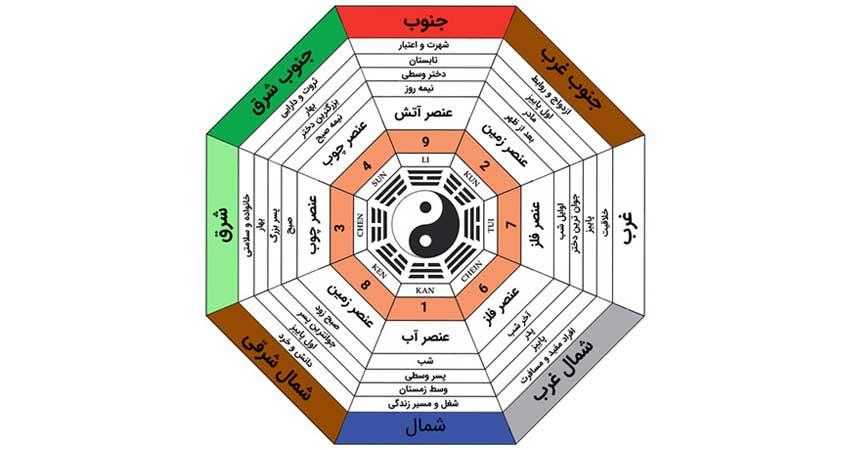 سبک چینی: از فلسفه تا کاربردهای معاصر |🇨🇳 China Style 5 هایی طراحی سبک چینی فن شویی2 باشگاه پرورش محصول tegory%