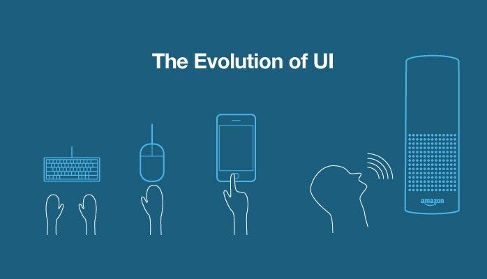 رابط کاربری محاورهای : آیندهی تعامل انسان و محصولات | Conversational UI 1 رابطهای محاورهای آیندهی تعامل انسان و ماشین Conversational UI