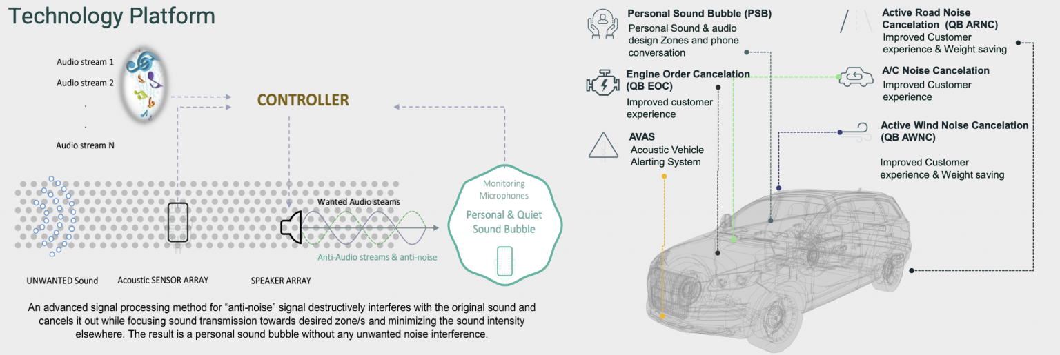 Silentium's : حباب صوتی شخصی برای سکوت مطلق 🔇 Personal Sound Bubble 3 silentium technology platform حذف نویز خودرو باشگاه پرورش محصول tegory%