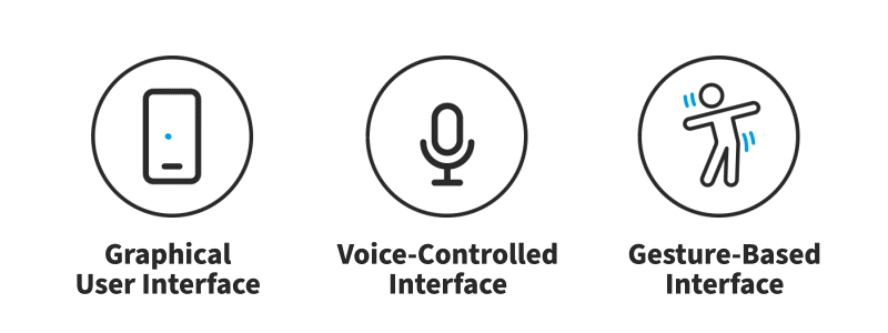 مرگ منوها و طراحی بدون کلیک "Click less UI" 1 مرگ منوها و طراحی بدون کلیک (Clickless UX)