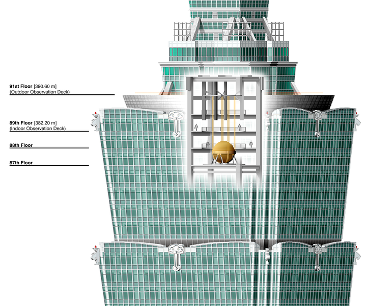 طراحی ایمن در برابر زلزله : Earthquake-Resistant مکانیسم رقص ساختمان با طبیعت 3 Taipei 101 طراحی ایمن در برابر زلزله 1 دیزاین کلاب: باشگاه پرورش محصول معماری