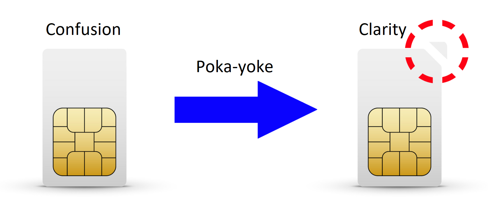 ضدخطا طراحی کن: Poka-Yoke یا Forcing function در طراحی محصول 2 طراحی کن — Poka Yoke در طراحی محصول 1 باشگاه پرورش محصول tegory%